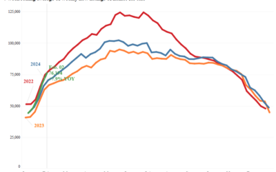 Slowing Demand Leaves Homebuyers With More Options #MABA #MassachusettsRealEstate #FirstTimeHomeBuyers #MaBuyerAgent