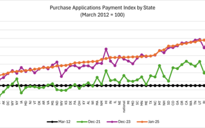 Homebuyer Affordability Slips Again in January #MABA #MassachusettsRealEstate #FirstTimeHomeBuyers #MaBuyerAgent