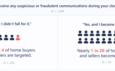 Who Is Falling Victim to Real Estate Wire Fraud? #MABA #MassachusettsRealEstate #FirstTimeHomeBuyers #MaBuyerAgent