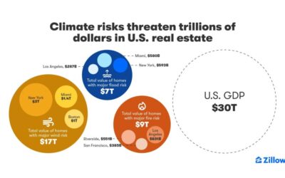 The Cost of Climate Risk Climbs #MABA #MassachusettsRealEstate #FirstTimeHomeBuyers #MaBuyerAgent