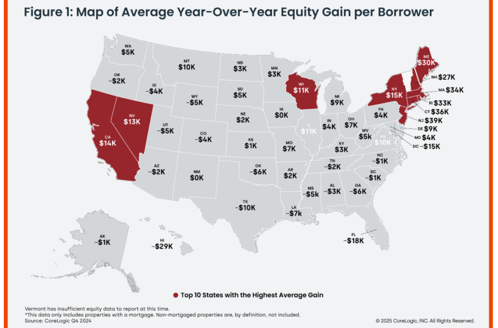 Homeowners Have Gained Nearly Three Hundred Billion Dollars in Home Equity #MABA #MassachusettsRealEstate #FirstTimeHomeBuyers #MaBuyerAgent