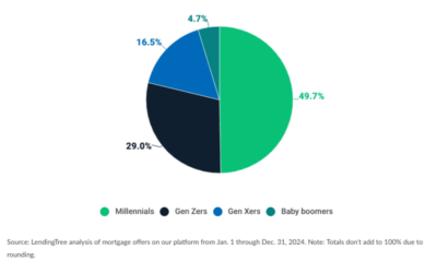 More First-Time Buyers Coming Off the Sidelines #MABA #MassachusettsRealEstate #FirstTimeHomeBuyers #MaByerAgent