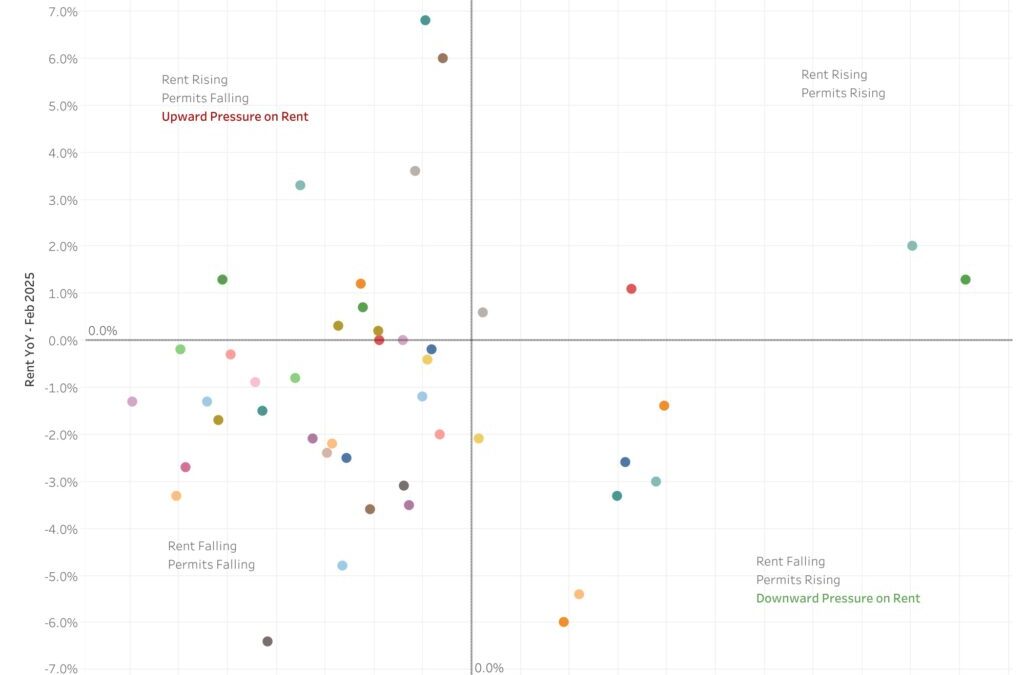 Lagging Multifamily Permits Hindering Asking Rents #MABA #MassachusettsRealEstate #FirstTimeHomeBuyers #MaBuyerAgent