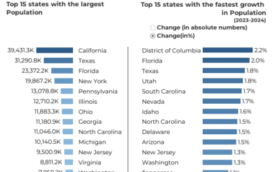 Where People Are and Where They’re Going #MABA #MassachusettsRealEstate #MaBuyerAgent #FirstTimeHomeBuyers