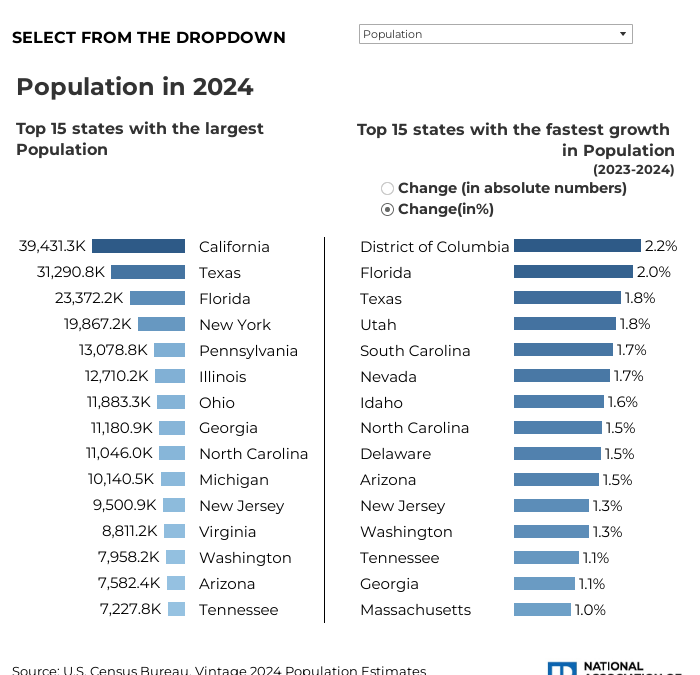 Where People Are and Where They’re Going #MABA #MassachusettsRealEstate #MaBuyerAgent #FirstTimeHomeBuyers
