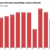 Median Condo Prices Decline Amid Rising Housing Fees #MABA #MassachusettsRealEstate #MaBuyerAgent #FirstTimeHomeBuyers